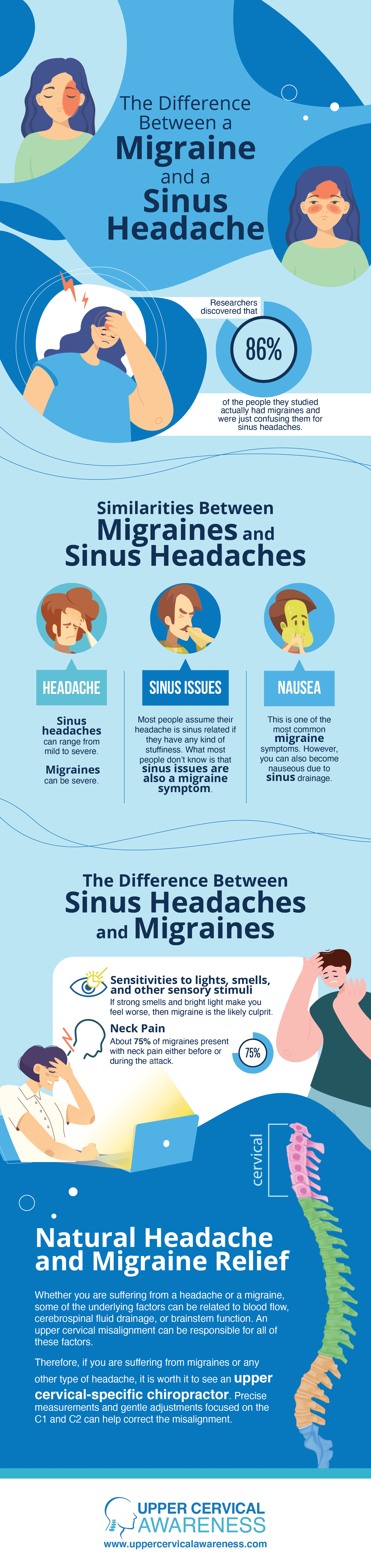 Top Ten Facts about the neck and migraines - Migraine Canada™